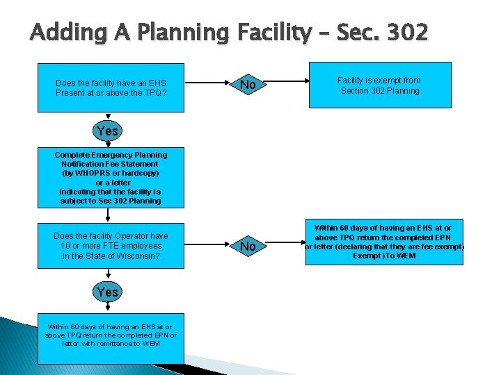 Adding A Planning Facility – Sec. 302 Does the facility have an EHS Present