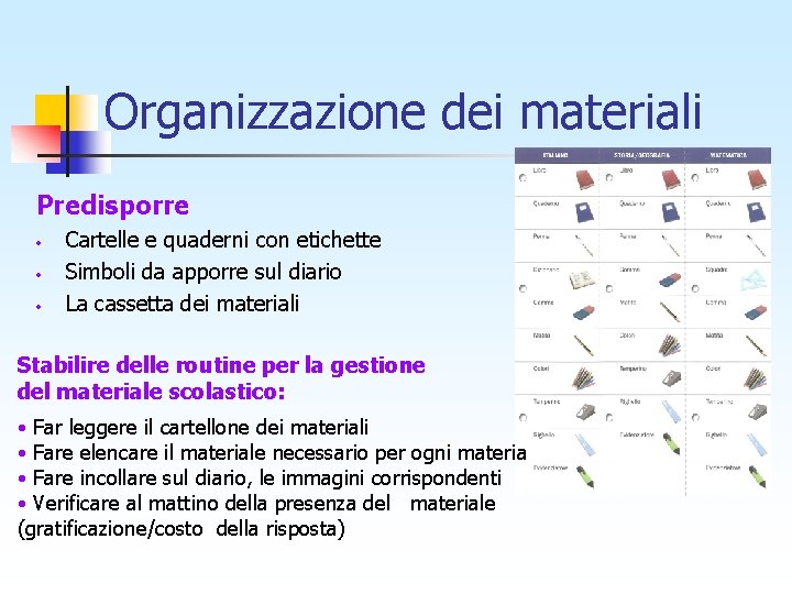 Organizzazione dei materiali Predisporre • • • Cartelle e quaderni con etichette Simboli da