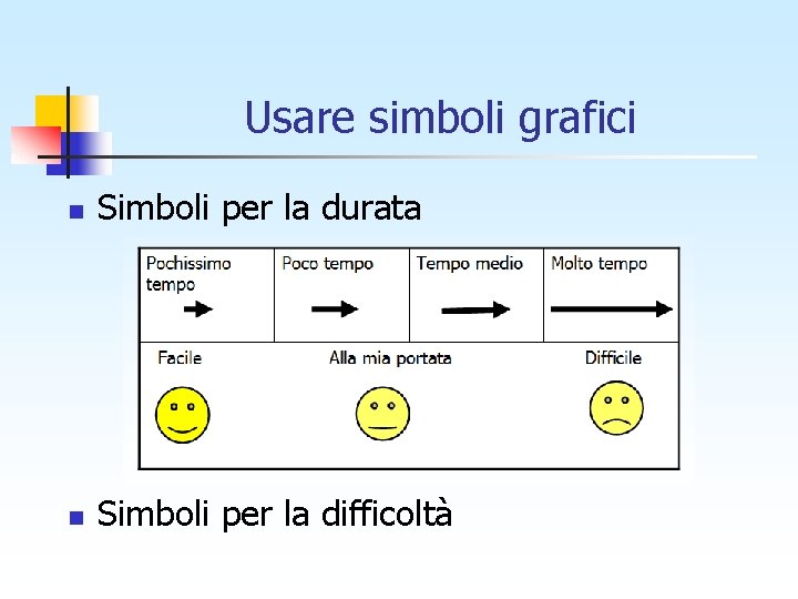 Usare simboli grafici n Simboli per la durata n Simboli per la difficoltà 