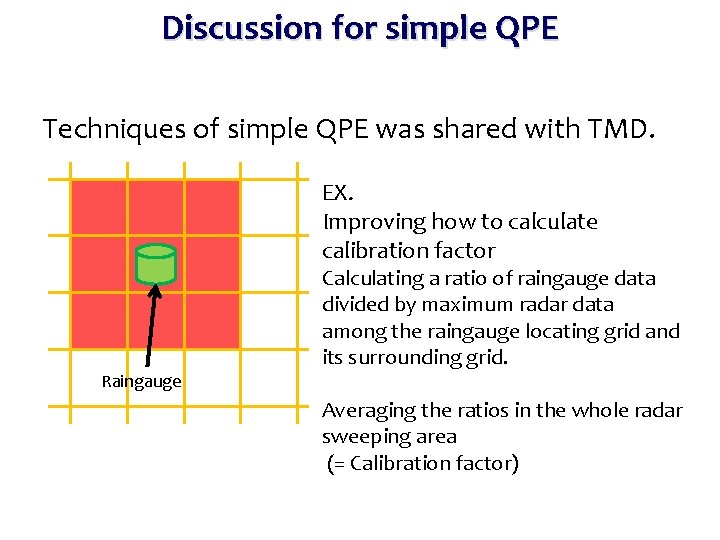 Discussion for simple QPE Techniques of simple QPE was shared with TMD. EX. Improving