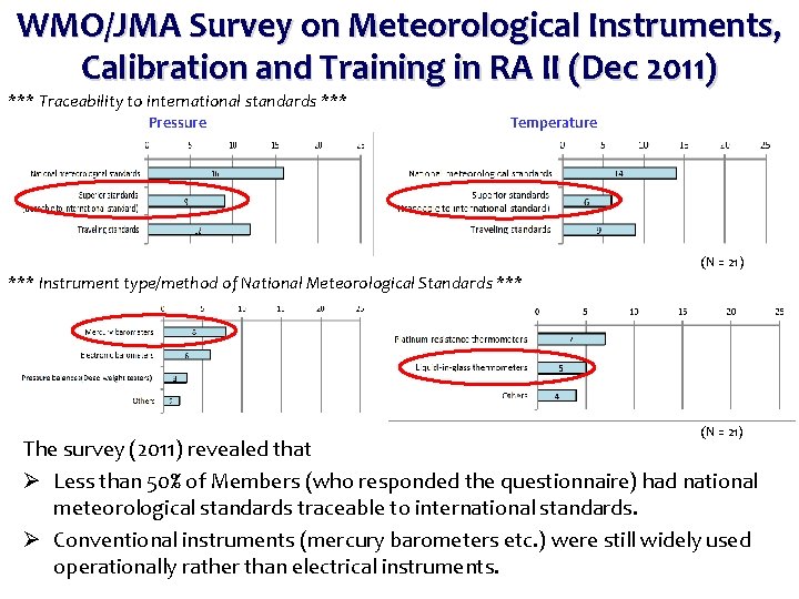 WMO/JMA Survey on Meteorological Instruments, Calibration and Training in RA II (Dec 2011) ***