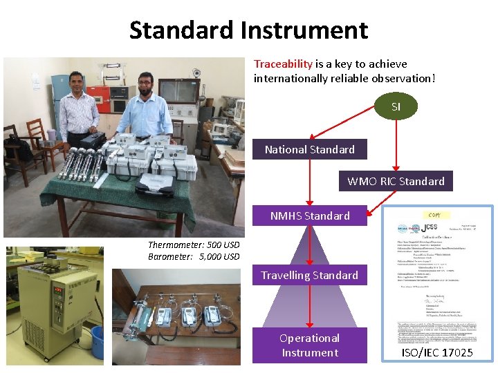 Standard Instrument Traceability is a key to achieve internationally reliable observation! SI National Standard