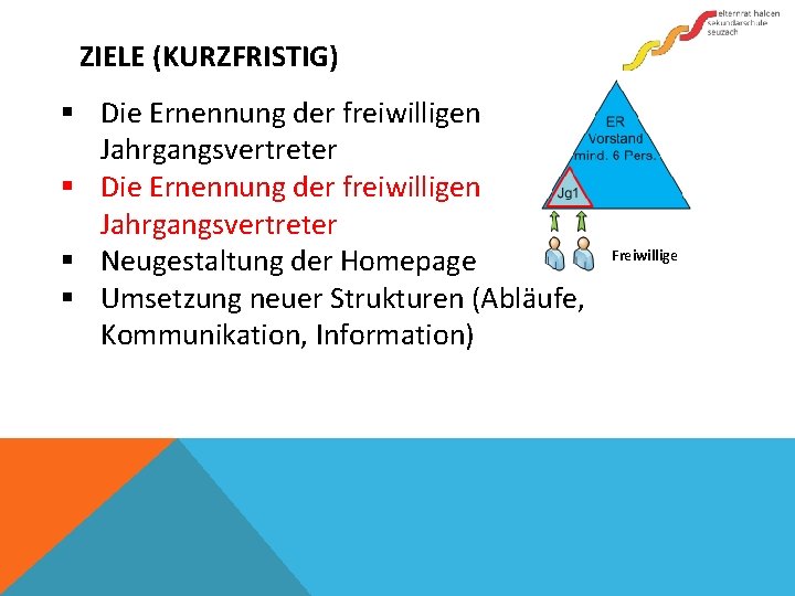 ZIELE (KURZFRISTIG) § Die Ernennung der freiwilligen Jahrgangsvertreter § Neugestaltung der Homepage § Umsetzung