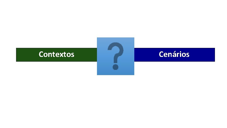 Contextos Cenários 