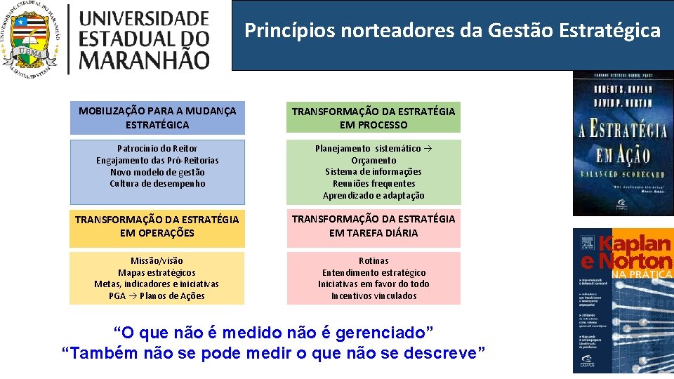 Princípios norteadores da Gestão Estratégica MOBILIZAÇÃO PARA A MUDANÇA ESTRATÉGICA TRANSFORMAÇÃO DA ESTRATÉGIA EM