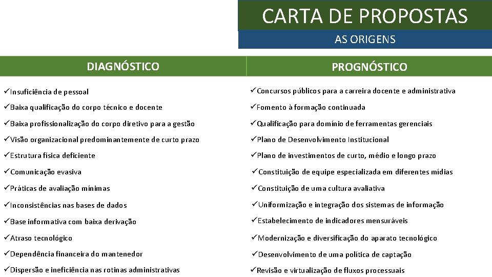 CARTA DE PROPOSTAS AS ORIGENS DIAGNÓSTICO PROGNÓSTICO üInsuficiência de pessoal üConcursos públicos para a