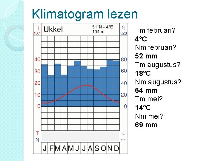 Klimatogram lezen Tm februari? 4°C Nm februari? 52 mm Tm augustus? 18°C Nm augustus?