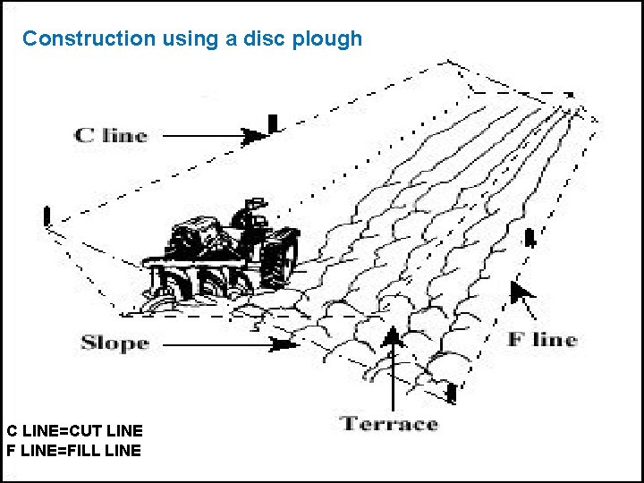 Construction using a disc plough C LINE=CUT LINE F LINE=FILL LINE 