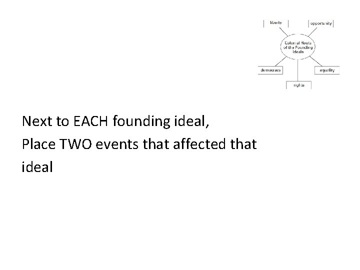 Next to EACH founding ideal, Place TWO events that affected that ideal 