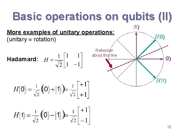 Basic operations on qubits (II) More examples of unitary operations: (unitary rotation) Hadamard: Reflection Basic operations on qubits (II) More examples of unitary operations: (unitary rotation) Hadamard: Reflection