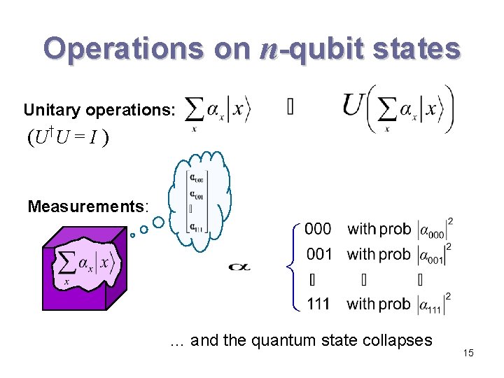 Operations on n-qubit states Unitary operations: ( U †U = I ) Measurements: … Operations on n-qubit states Unitary operations: ( U †U = I ) Measurements: …