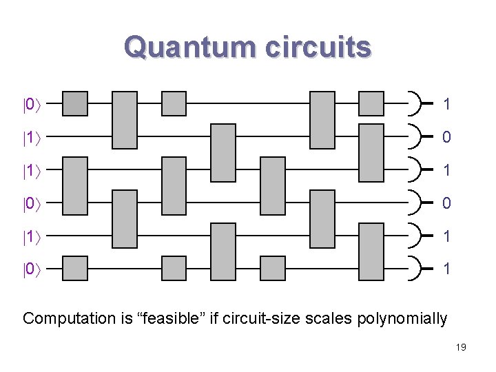 Quantum circuits 0 1 1 0 1 Computation is “feasible” if circuit-size scales polynomially Quantum circuits 0 1 1 0 1 Computation is “feasible” if circuit-size scales polynomially
