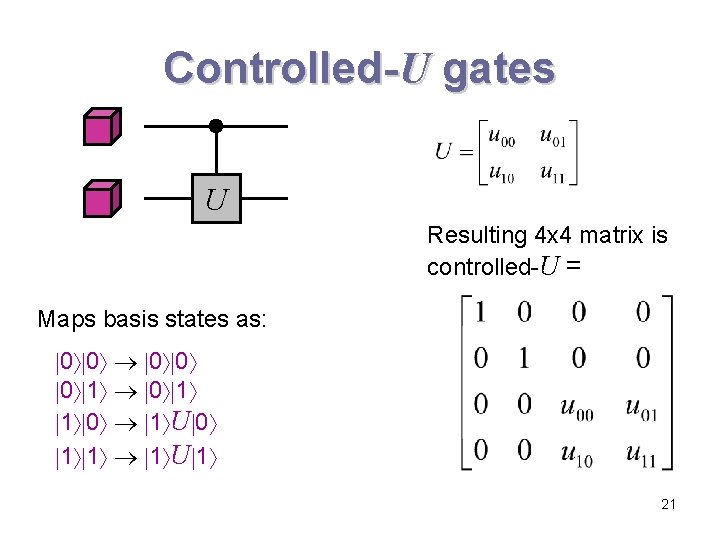 Controlled-U gates U Resulting 4 x 4 matrix is controlled-U = Maps basis states Controlled-U gates U Resulting 4 x 4 matrix is controlled-U = Maps basis states