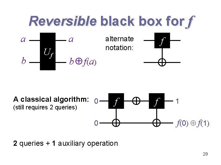 Reversible black box for f a b a Uf alternate notation: f b f(a) Reversible black box for f a b a Uf alternate notation: f b f(a)
