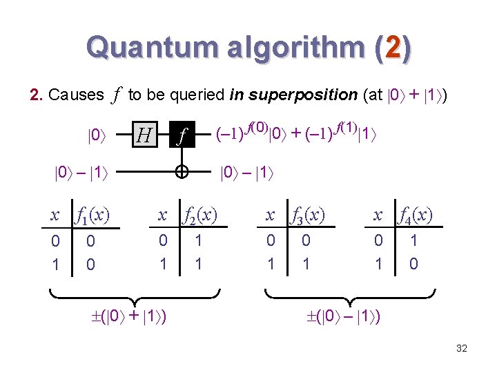 Quantum algorithm (2) 2. Causes f to be queried in superposition (at 0 + Quantum algorithm (2) 2. Causes f to be queried in superposition (at 0 +