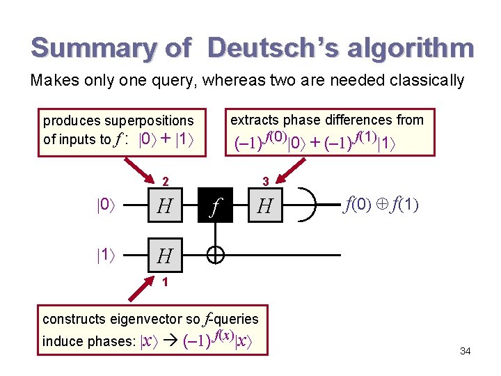 Summary of Deutsch’s algorithm Makes only one query, whereas two are needed classically extracts Summary of Deutsch’s algorithm Makes only one query, whereas two are needed classically extracts
