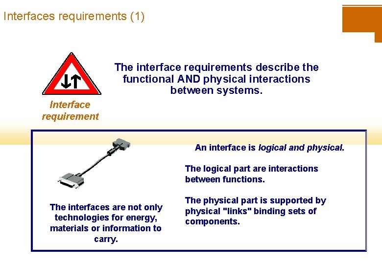 Interfaces requirements (1) The interface requirements describe the functional AND physical interactions between systems.