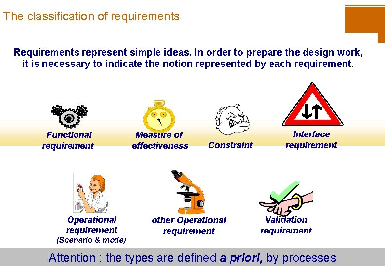 The classification of requirements Requirements represent simple ideas. In order to prepare the design