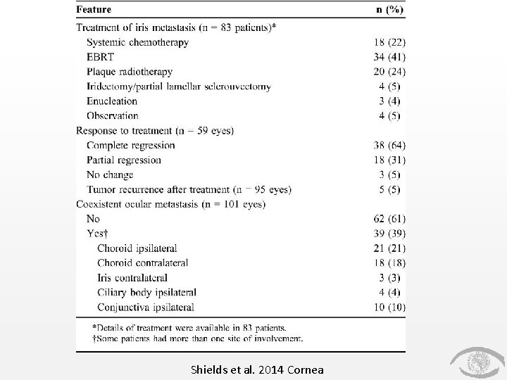 Shields et al. 2014 Cornea Shields et al. 2014 Cornea