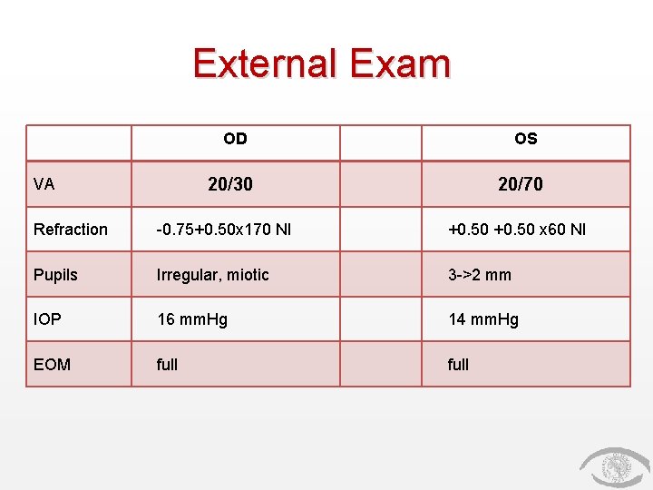 External Exam OD OS 20/30 VA 20/70 Refraction -0. 75+0. 50 x 170 NI External Exam OD OS 20/30 VA 20/70 Refraction -0. 75+0. 50 x 170 NI