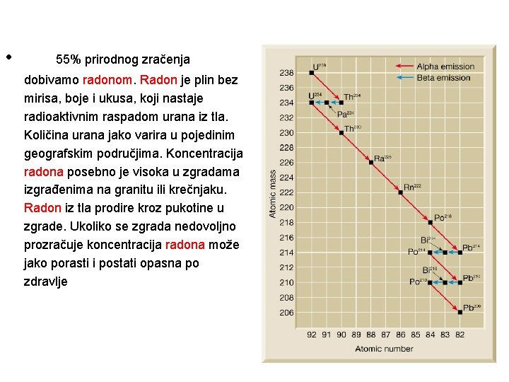  • 55% prirodnog zračenja dobivamo radonom. Radon je plin bez mirisa, boje i