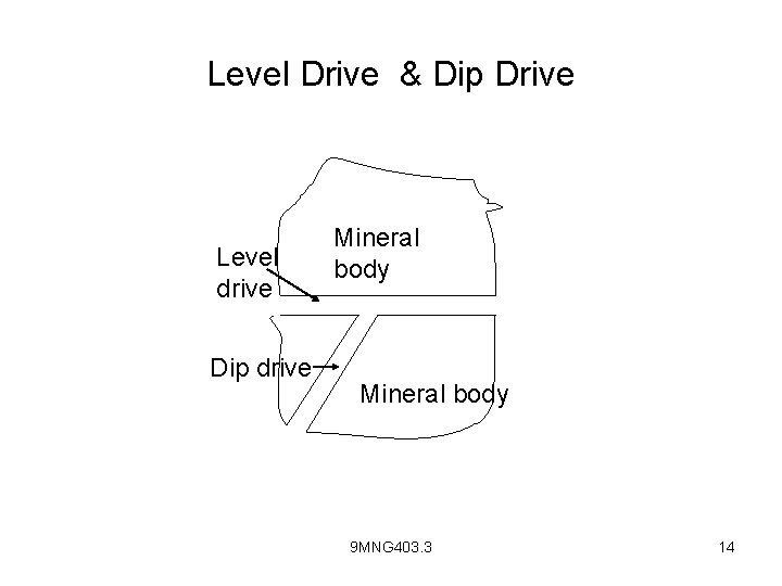 Level Drive & Dip Drive Level drive Dip drive Mineral body 9 MNG 403.