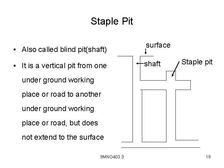 Staple Pit • Also called blind pit(shaft) • It is a vertical pit from
