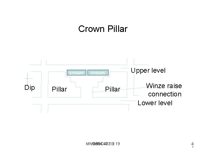 Crown Pillar crown Dip Pillar Upper level crown Pillar MNG 504. 17 9 MNG