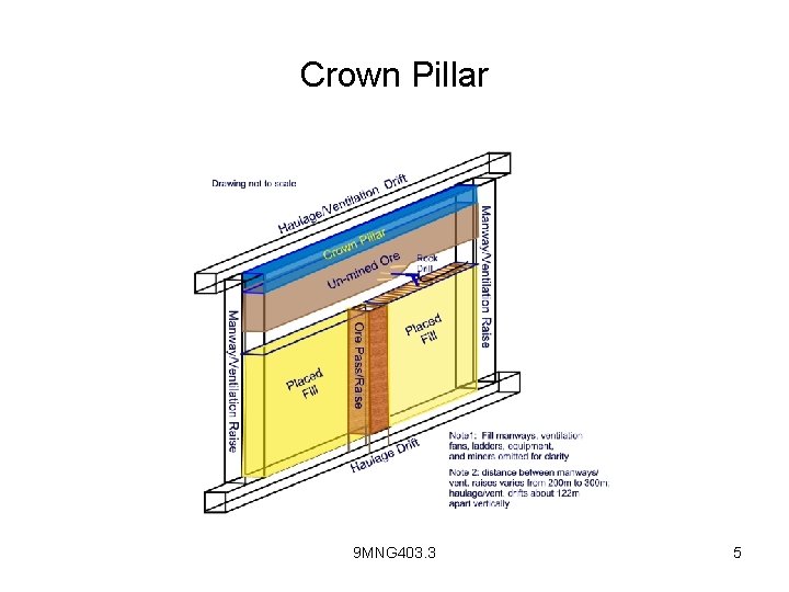 Crown Pillar 9 MNG 403. 3 5 