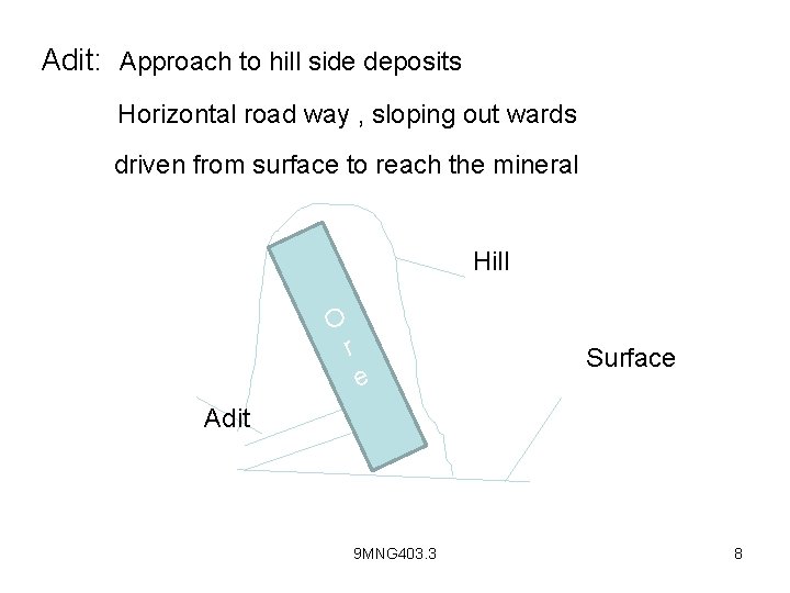 Adit: Approach to hill side deposits Horizontal road way , sloping out wards driven