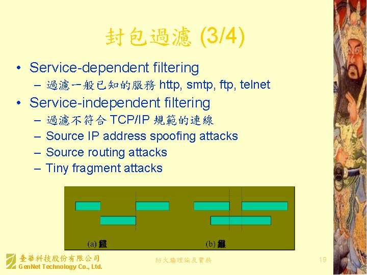 封包過濾 (3/4) • Service-dependent filtering – 過濾一般已知的服務 http, smtp, ftp, telnet • Service-independent filtering