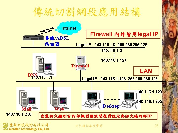 傳統切割網段應用結構 Internet 專線/ADSL 路由器 Firewall 內外皆用legal IP Legal IP : 140. 116. 1. 0