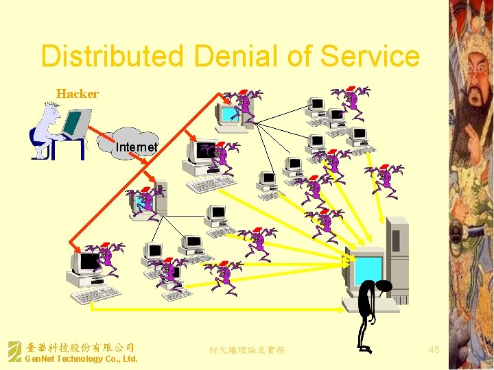 Distributed Denial of Service Hacker Internet 臺華科技股份有限公司 Gen. Net Technology Co. , Ltd. 防火牆理論及實務