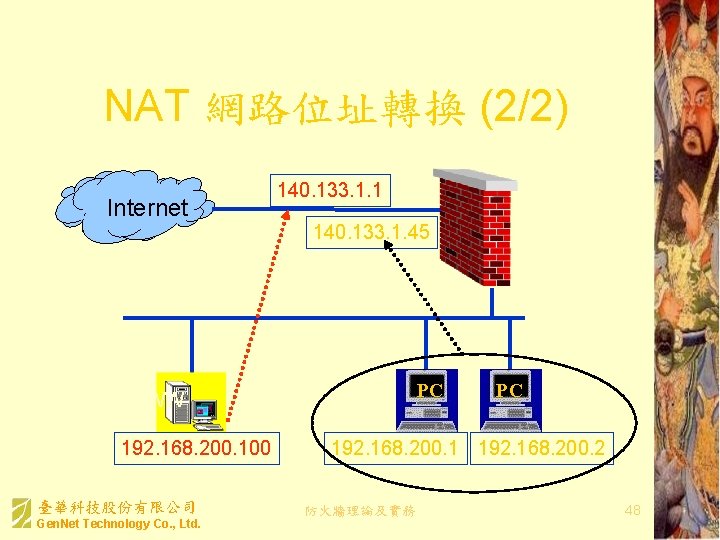 NAT 網路位址轉換 (2/2) Internet 140. 133. 1. 1 140. 133. 1. 45 PC WWW