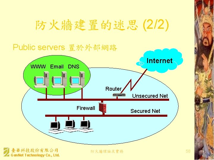 防火牆建置的迷思 (2/2) Public servers 置於外部網路 Internet WWW Email DNS Router Unsecured Net Firewall 臺華科技股份有限公司