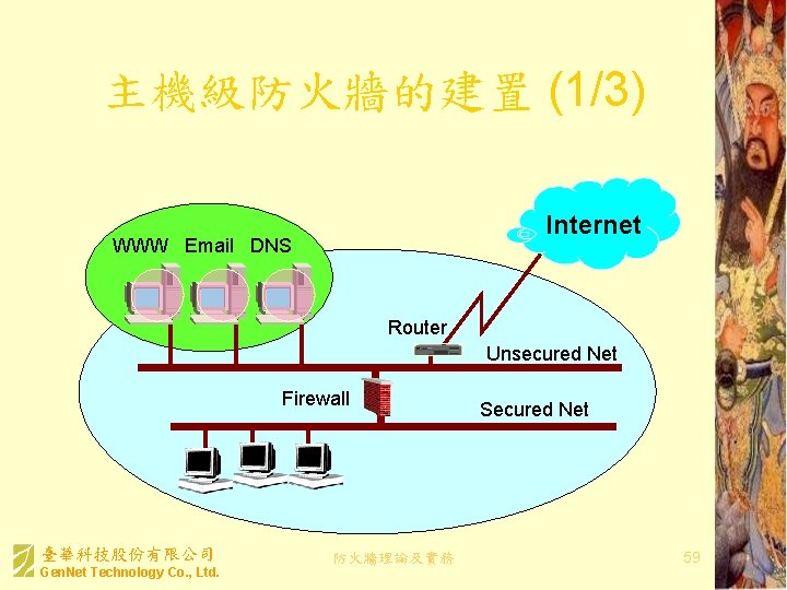 主機級防火牆的建置 (1/3) Internet WWW Email DNS Router Unsecured Net Firewall 臺華科技股份有限公司 Gen. Net Technology