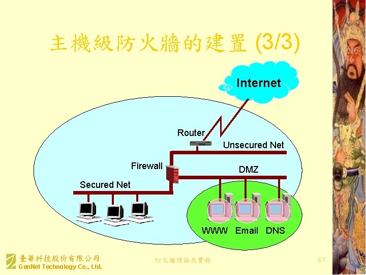 主機級防火牆的建置 (3/3) Internet Router Unsecured Net Firewall DMZ Secured Net WWW Email DNS 臺華科技股份有限公司