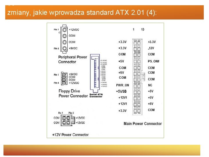 zmiany, jakie wprowadza standard ATX 2. 01 (4): 