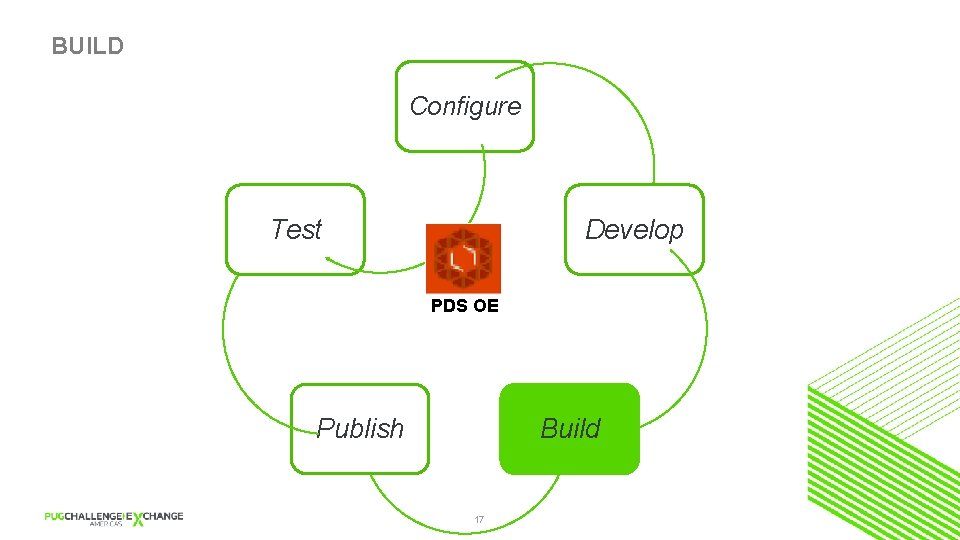 BUILD Configure Test Develop PDS OE Publish Build 17 