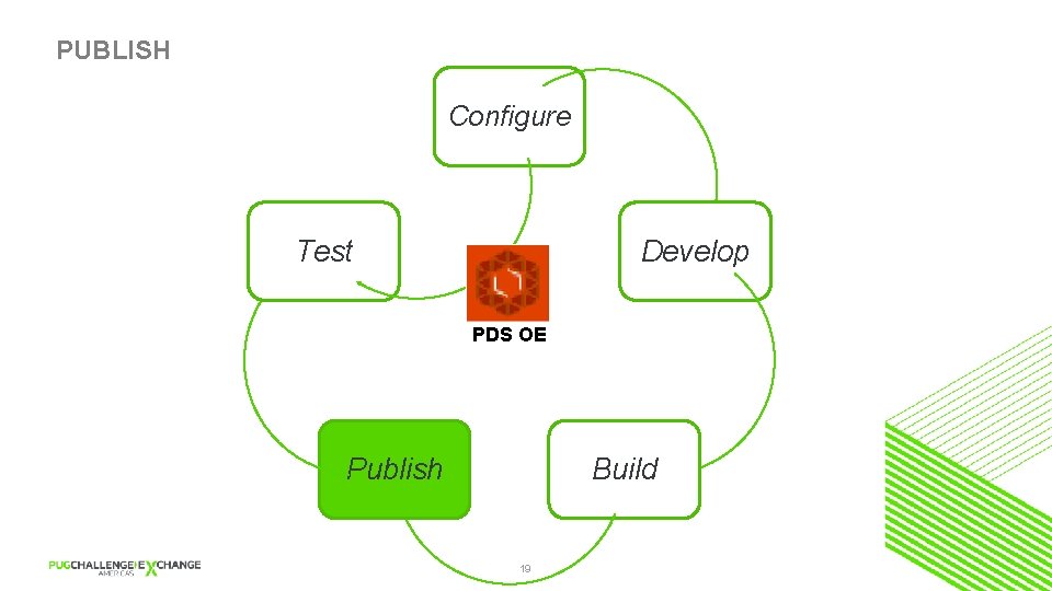 PUBLISH Configure Test Develop PDS OE Publish Build 19 