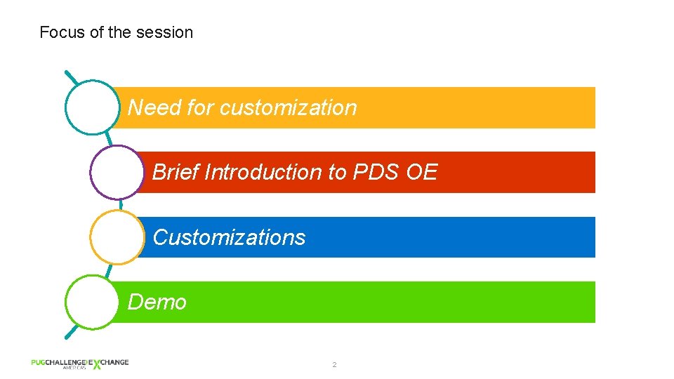 Focus of the session Need for customization Brief Introduction to PDS OE Customizations Demo