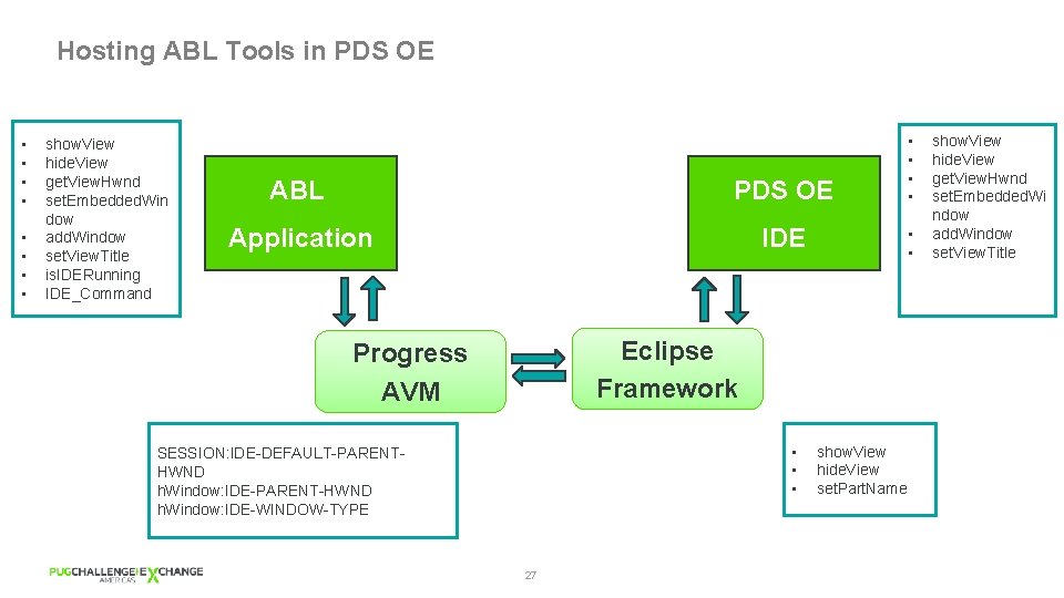 Hosting ABL Tools in PDS OE • • show. View hide. View get. View.