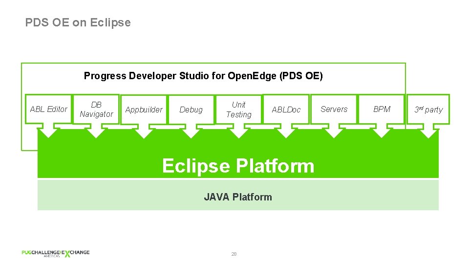 PDS OE on Eclipse Progress Developer Studio for Open. Edge (PDS OE) ABL Editor