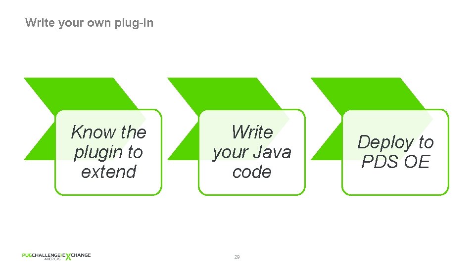 Write your own plug-in Know the plugin to extend Write your Java code 29