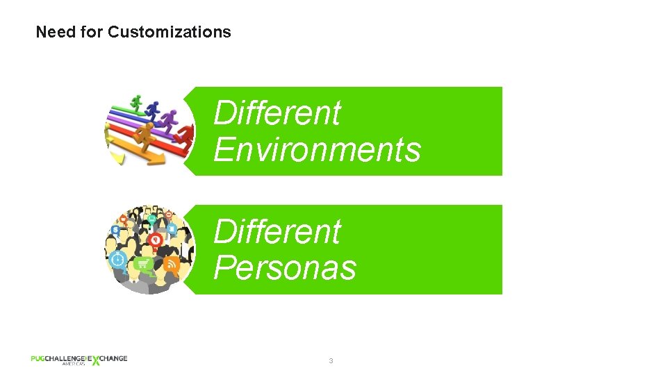 Need for Customizations Different Environments Different Personas 3 