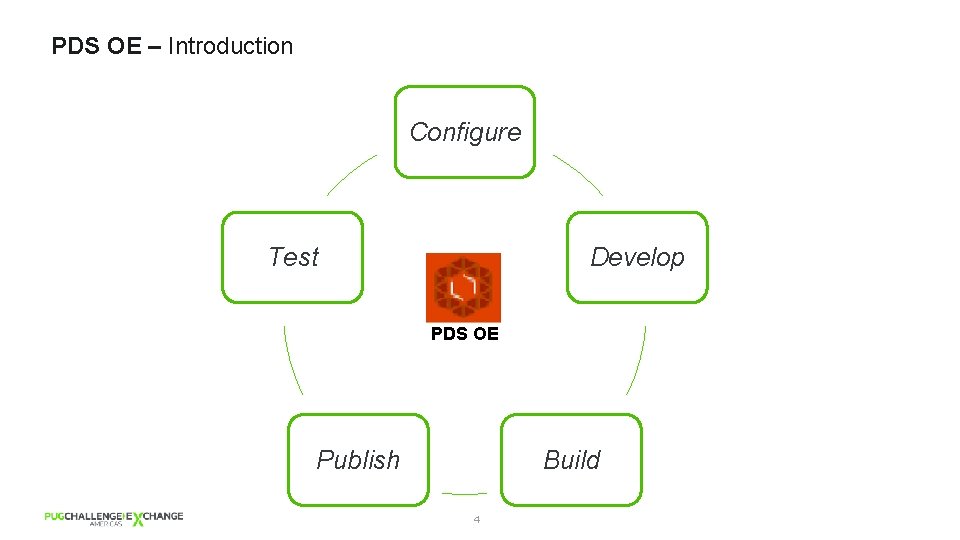 PDS OE – Introduction Configure Test Develop PDS OE Publish Build 4 