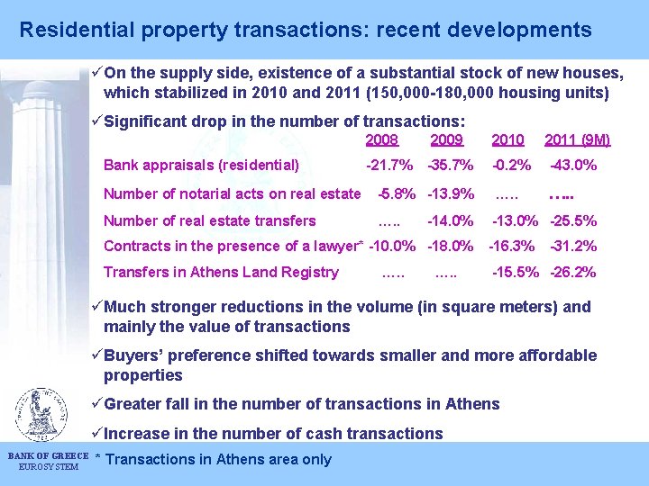 Residential property transactions: recent developments üOn the supply side, existence of a substantial stock