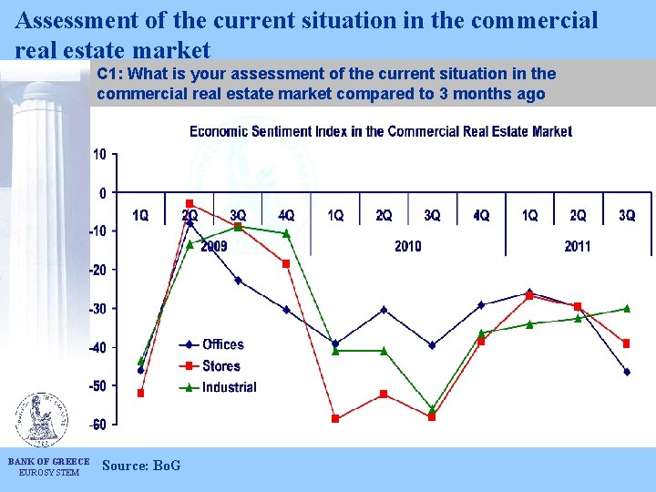 Assessment of the current situation in the commercial real estate market C 1: What Assessment of the current situation in the commercial real estate market C 1: What
