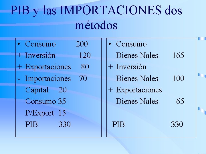 PIB y las IMPORTACIONES dos métodos • + + - Consumo 200 Inversión 120