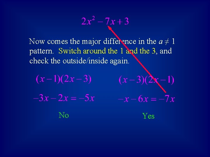 Now comes the major difference in the a ≠ 1 pattern. Switch around the